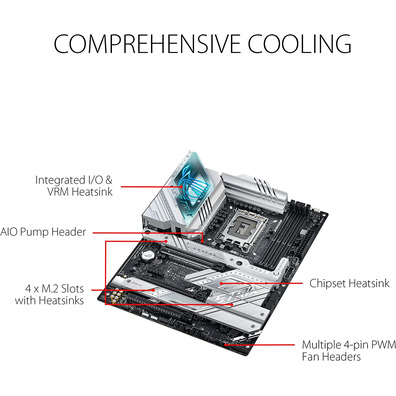 Matriz Base ASUS 1700 RoG Strix Z790-A Gaming Wifi D4