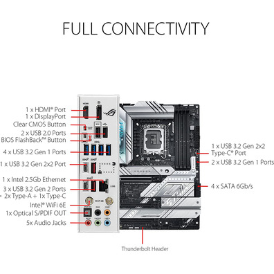 Matriz Base ASUS 1700 RoG Strix Z790-A Gaming Wifi D4