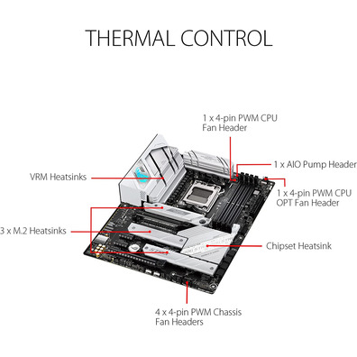 Matriz Base ASUS AM5 B650 ROG Strix B650-A Gaming Wifi