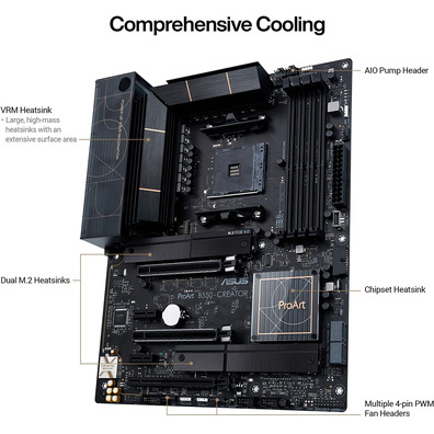 Modelo Base ASUS B550 Creator AM4