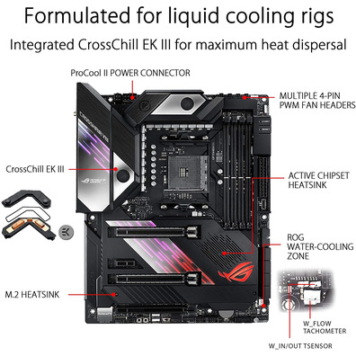 Base Básica ASUS RoG Crosshair VIII Fórmula AM4