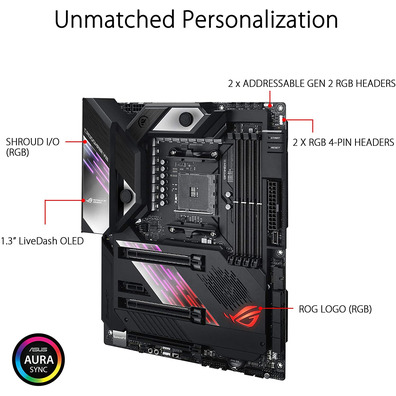 Base Básica ASUS RoG Crosshair VIII Fórmula AM4