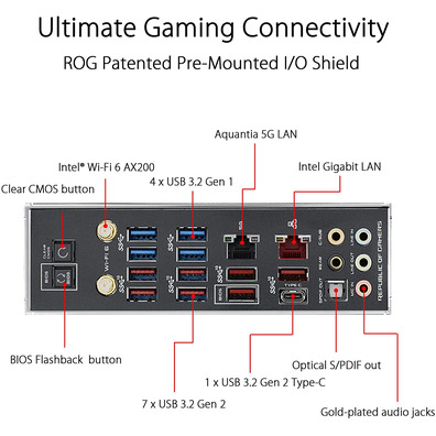 Base Básica ASUS RoG Crosshair VIII Fórmula AM4