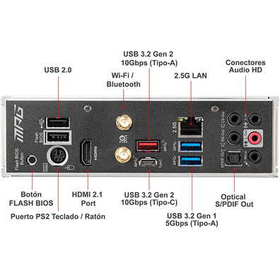 Loja Base MSI MPG B550I Gaming Edge Wifi AM4