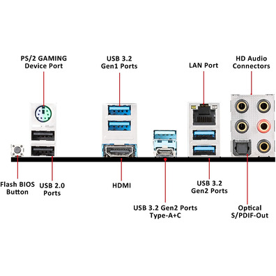 Rádio Base MSI X570-A Pro AM4