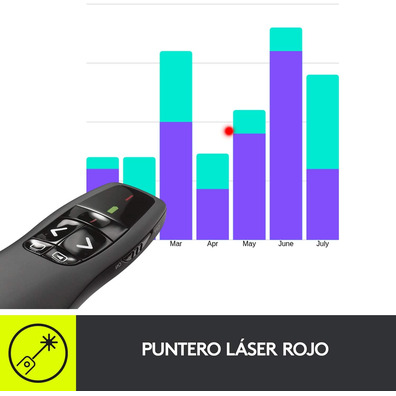 Apresentador Inalámbrico Logitech Presenter R400