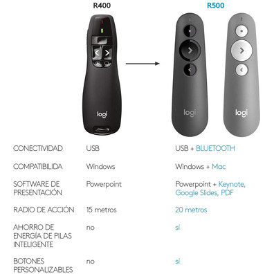 Apresentador Inalámbrico Logitech Presenter R400