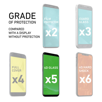 Tempered Glass 4D Samsung Galaxy S8 Plus SBS