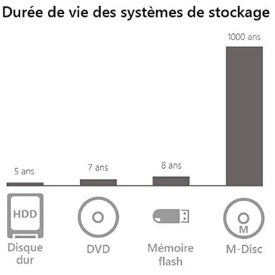 Reagrupabadora painel Blu-Ray Asus BW-16D1H-U Negra