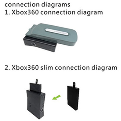 Hard Drive Transfer Box for Xbox 360/Xbox 360 Sim